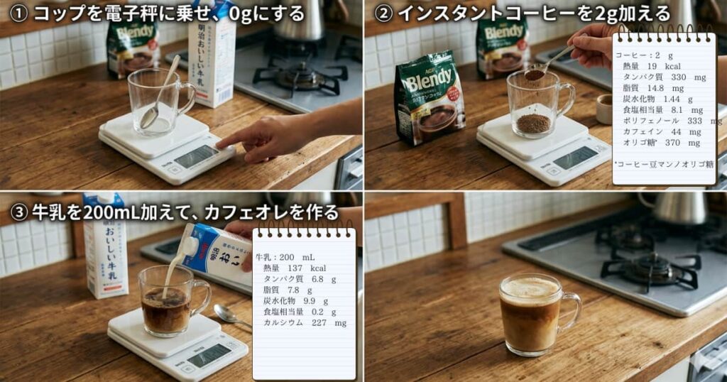 キッチンで、コップを電子秤の上に乗せて0g表示にし、インスタントコーヒーを2g加えて、牛乳を200mL加えてカフェオレを作る様子。牛乳200mLの栄養成分：熱量 137kcal；タンパク質6.8g；脂質7.8g；炭水化物9.9g；食塩相当量0.2g；カルシウム227mg。コーヒー2gの栄養成分：熱量19kcal；タンパク質330mg；脂質14.8mg；炭水化物1.44g；食塩相当量8.1mg；ポリフェノール333mg；カフェイン44mg；コーヒー豆マンノオリゴ糖370mg。