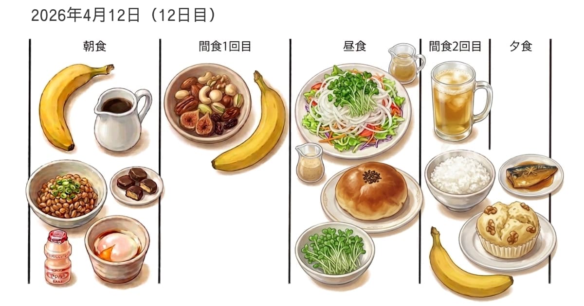 2026年4月12日の食事内容